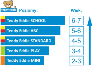 POZIOMY TEDDY EDDIE BIG 300x213